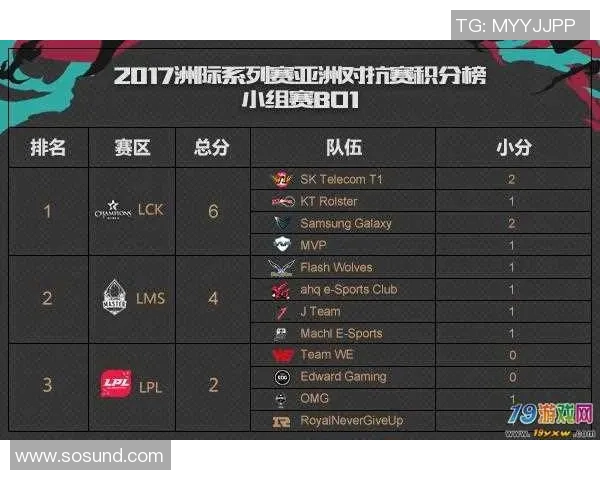 洲际赛最新积分榜揭晓WE战队以74分稳居榜首位置