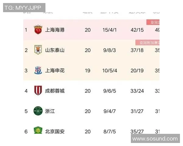 重庆羽毛球队在城市联赛中以93分稳居积分榜首位展现强劲实力